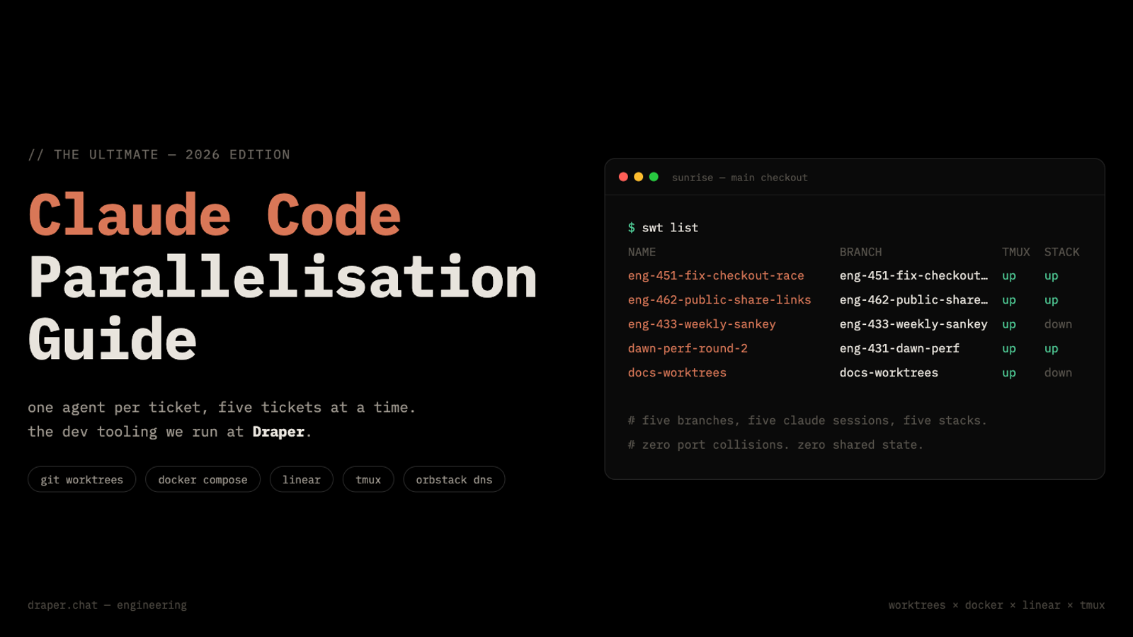 Five Claude Code sessions running side by side, each in its own isolated stack