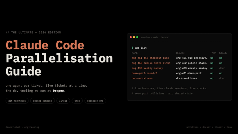 Five Claude Code sessions running side by side, each in its own isolated stack