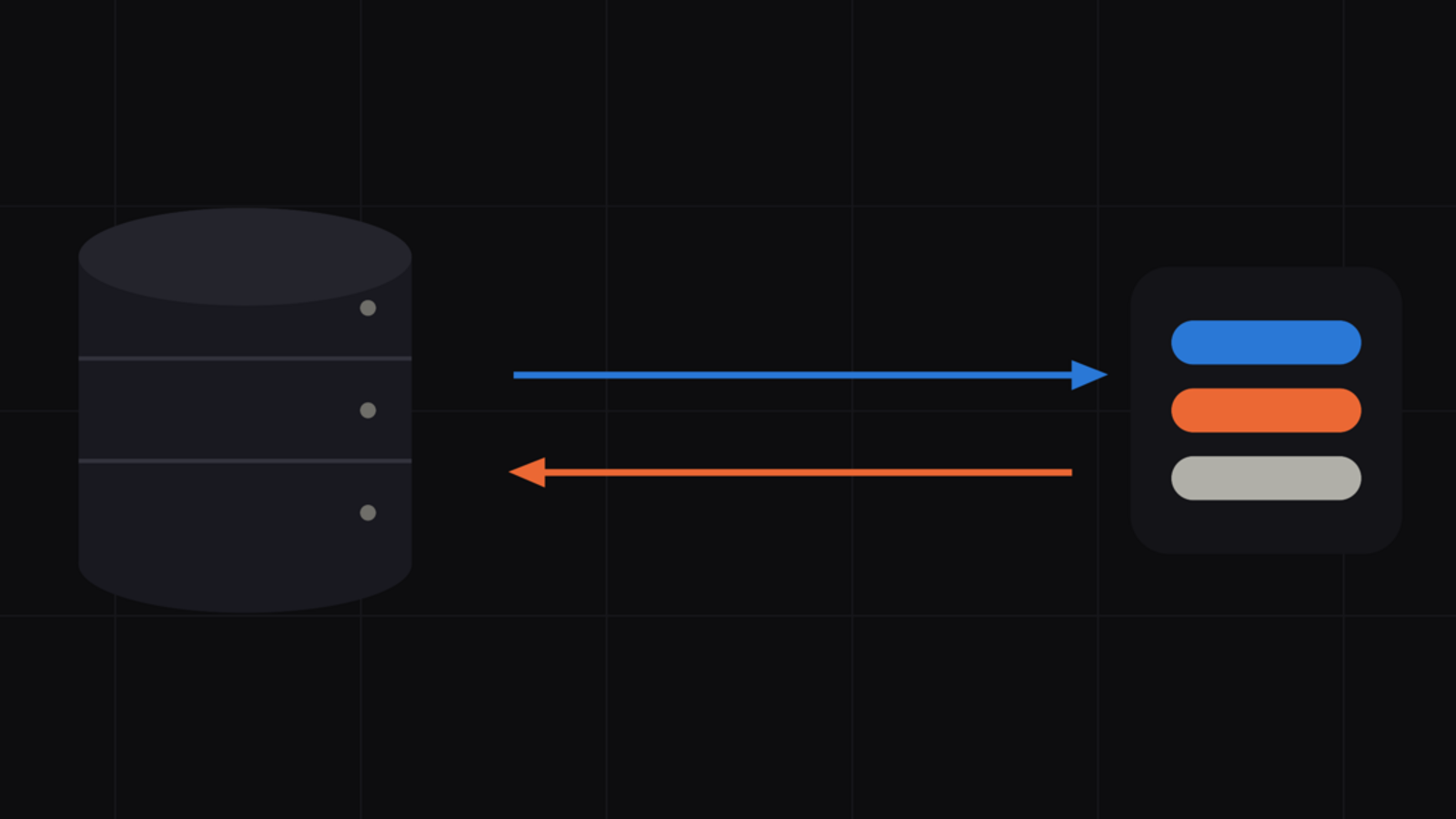 A dark banner: a database cylinder on the left exchanging arrows with a rounded panel of coloured bars on the right