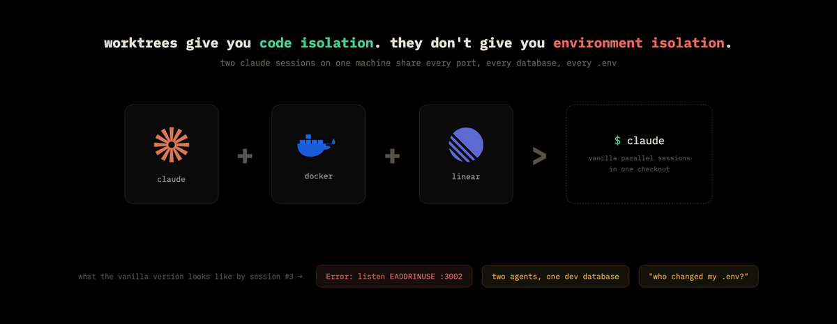 Claude + Docker + Linear > vanilla claude code