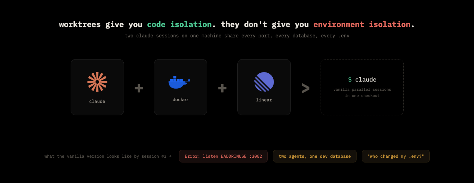 Claude + Docker + Linear > vanilla claude code