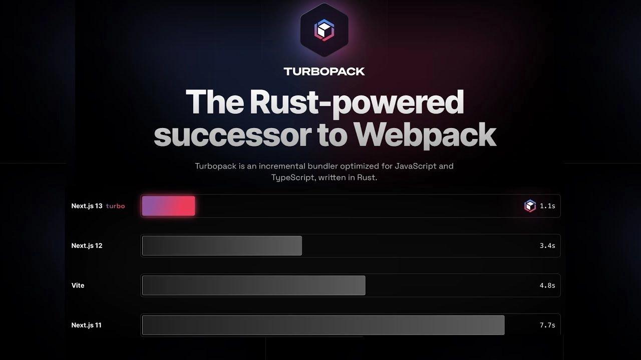 Turbo - Supercharge Your Builds for Lightning-Fast Development