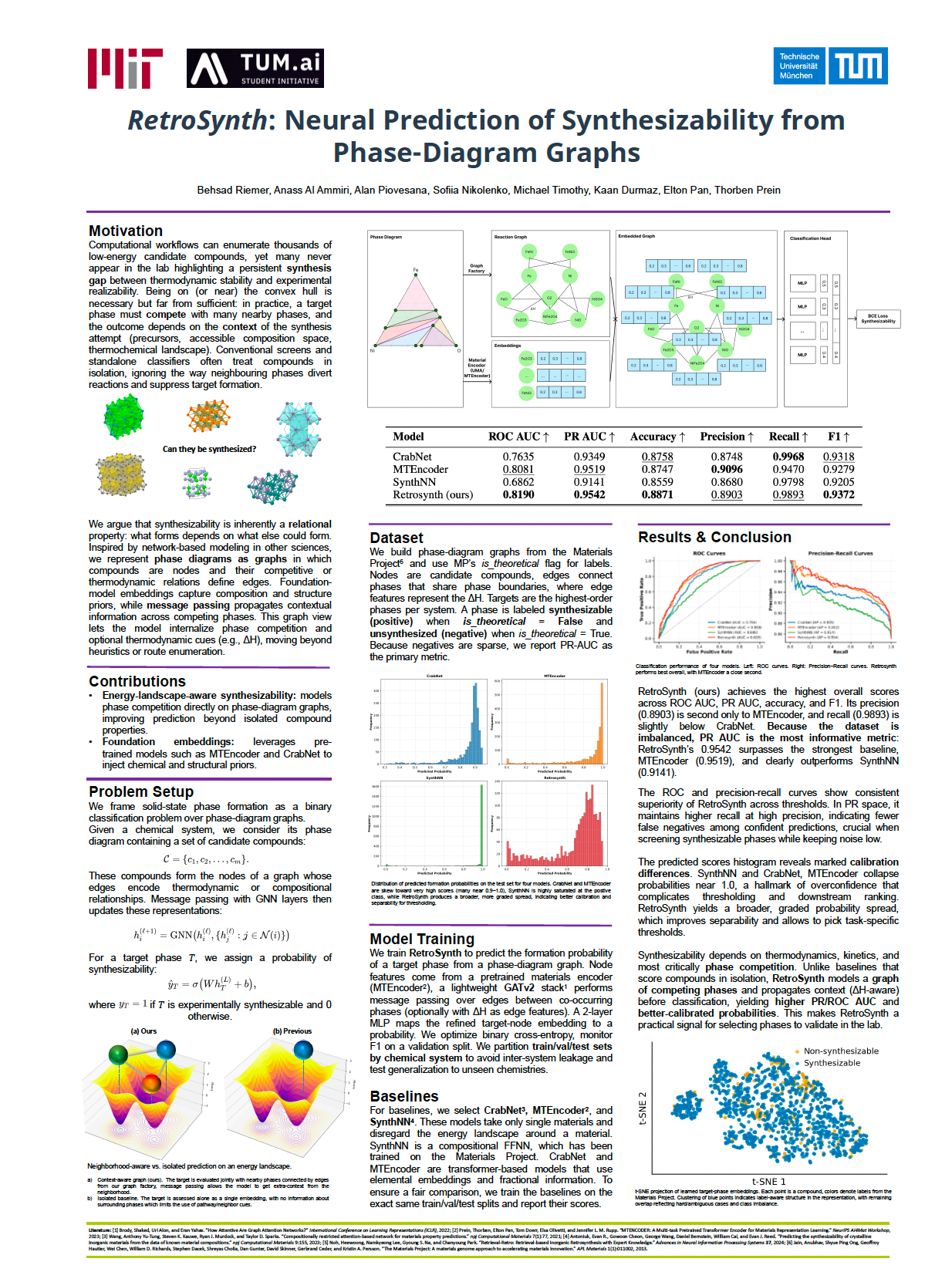  MIT: Neural Prediction of Synthesizability from Phase-Diagram Graphs 