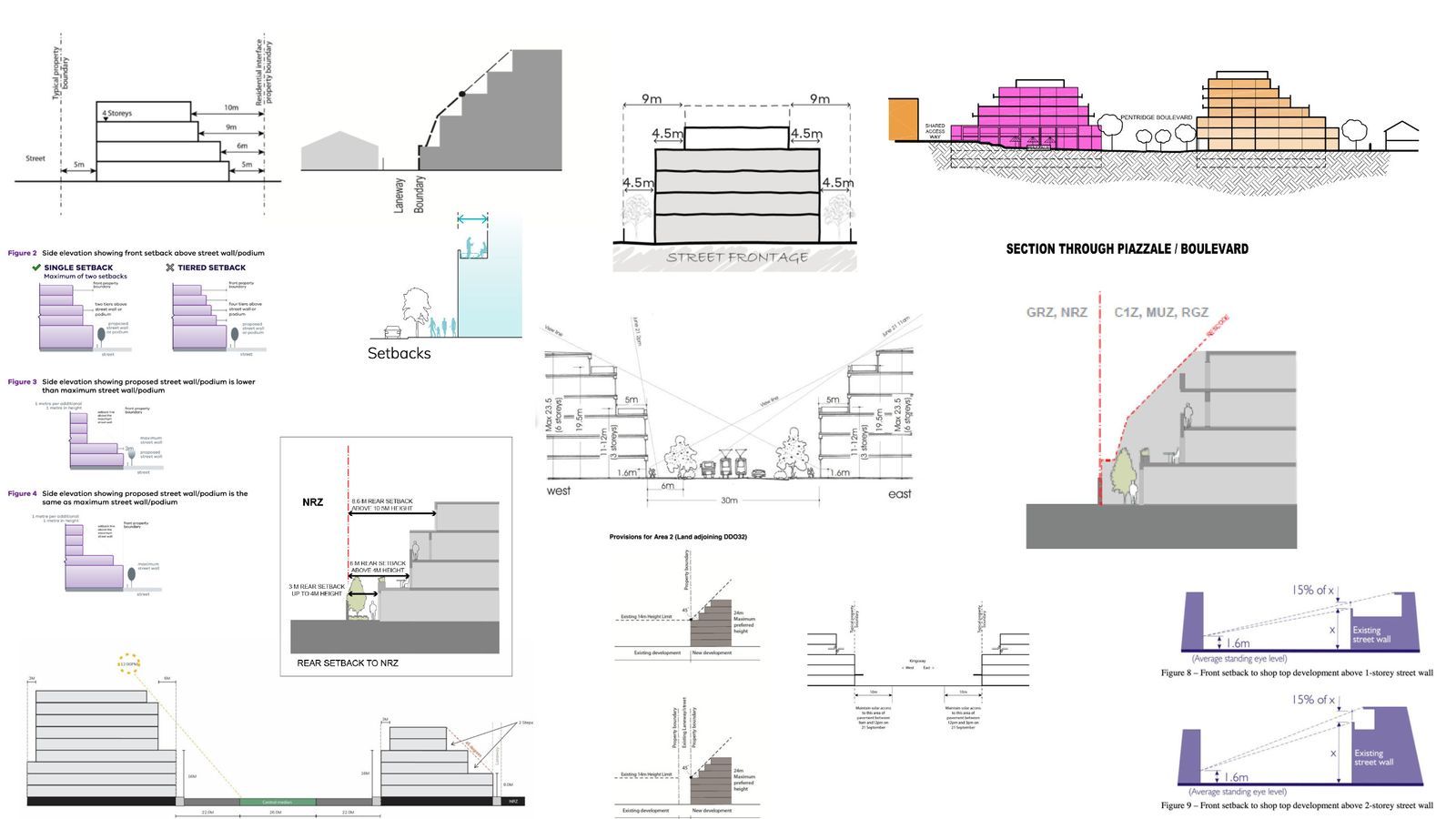Upper-Level Setbacks Delenda Est