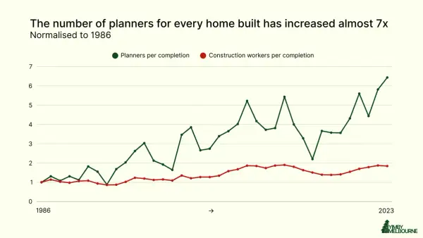 There is no planner supply shortage