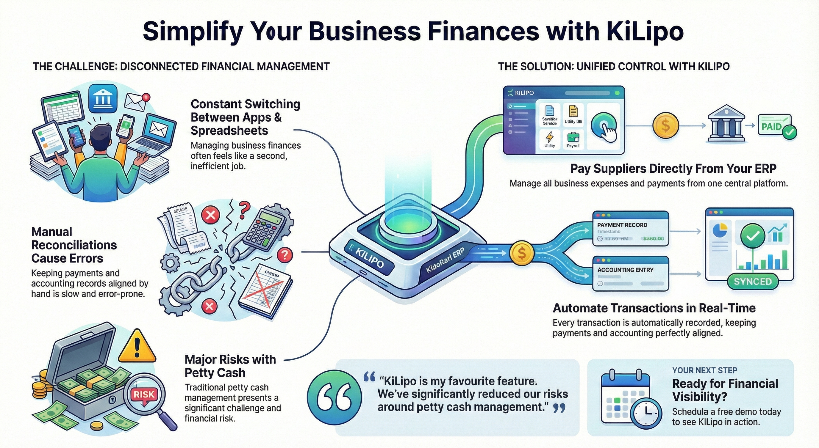 Simplify Business Finances: How KiLipo Automates Petty Cash Management in Your ERP