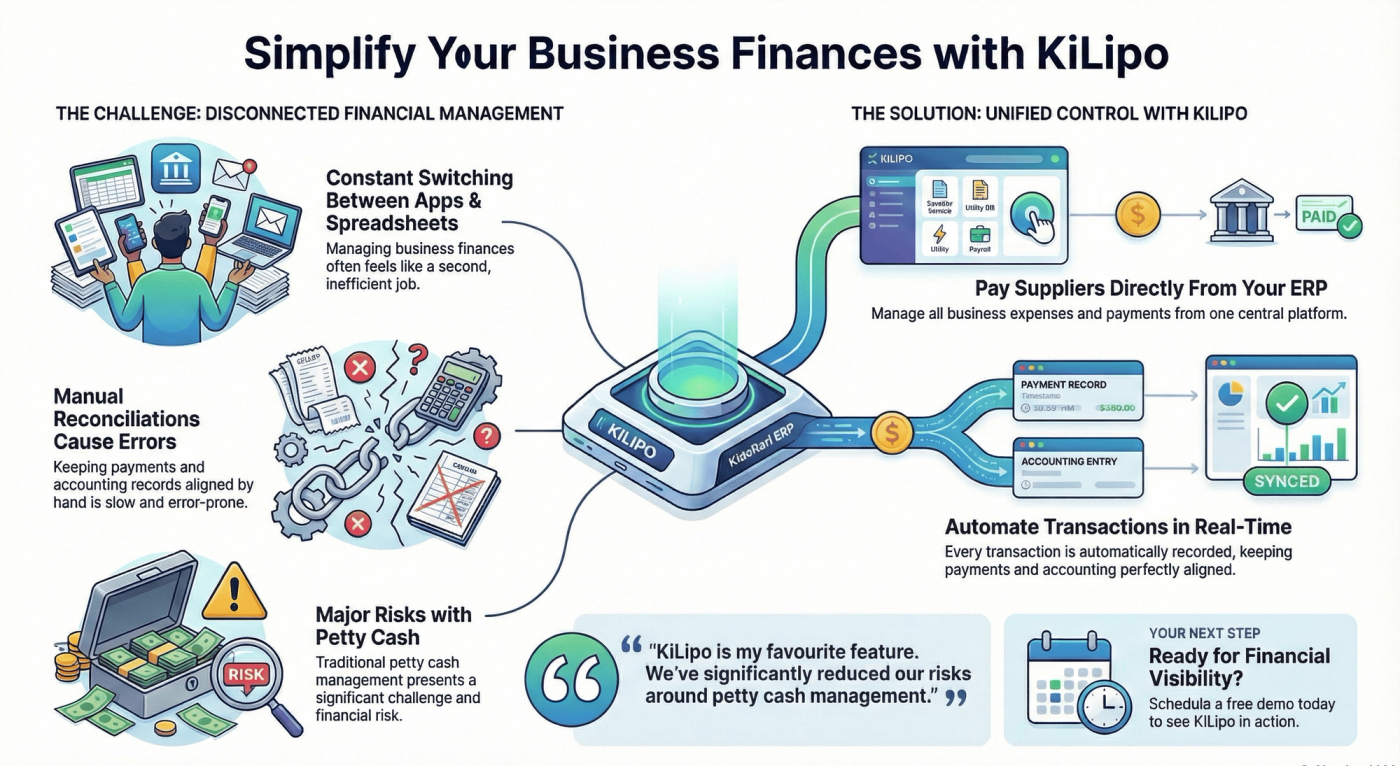 Simplify Business Finances: How KiLipo Automates Petty Cash Management in Your ERP