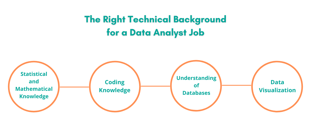The right technical background for a data analyst job