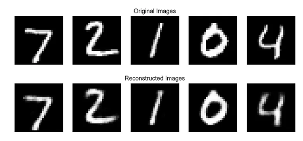 Autoencoder Feature Selection Machine Learning Example