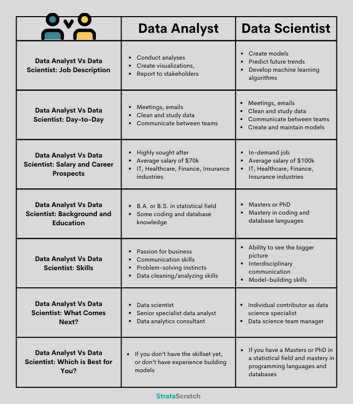 data analyst vs data scientist comarison infographic