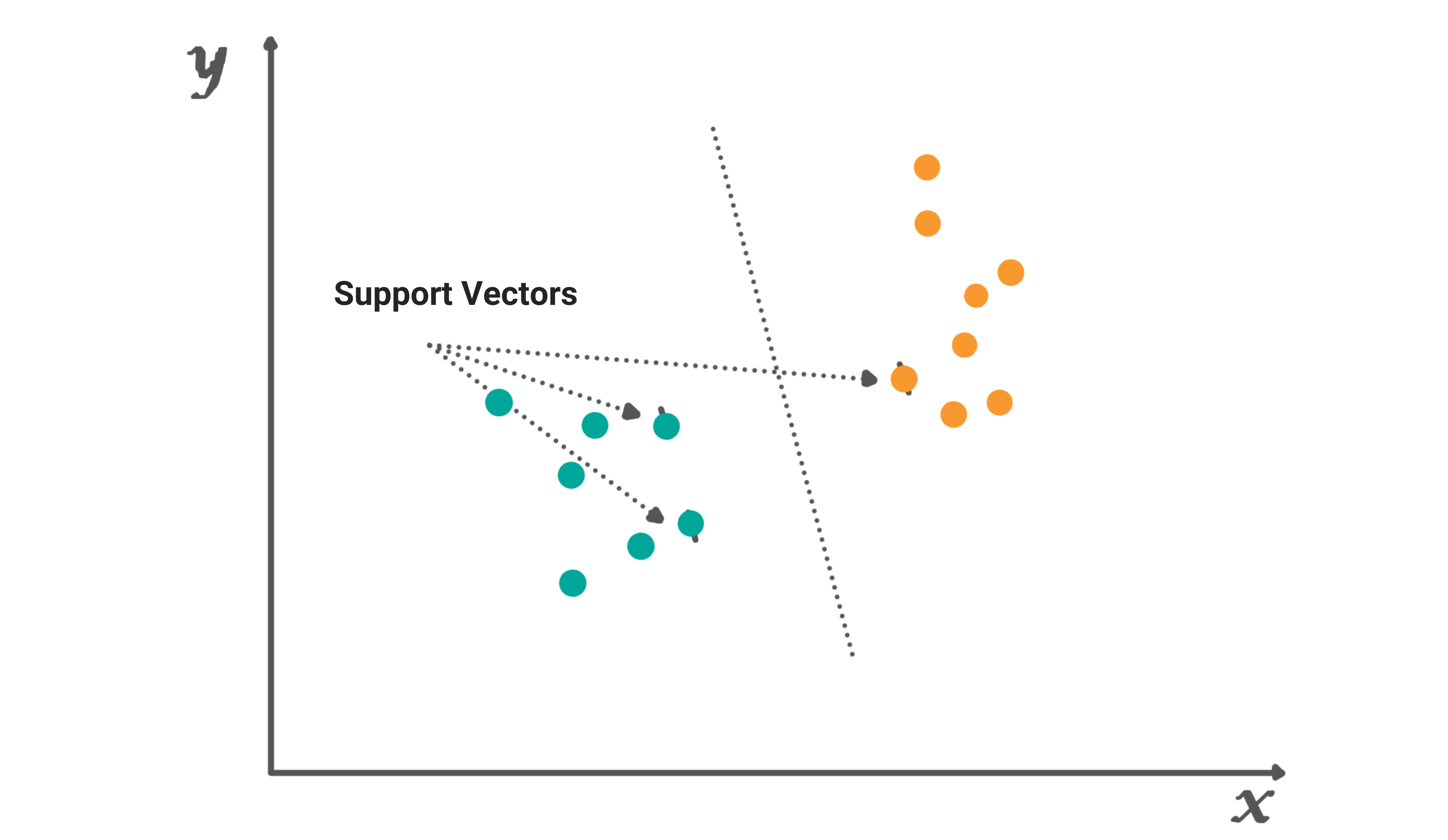 Support Vector Machine Learning Algorithm