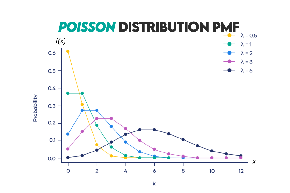 Poisson Distribution in Probability Cheat Sheet