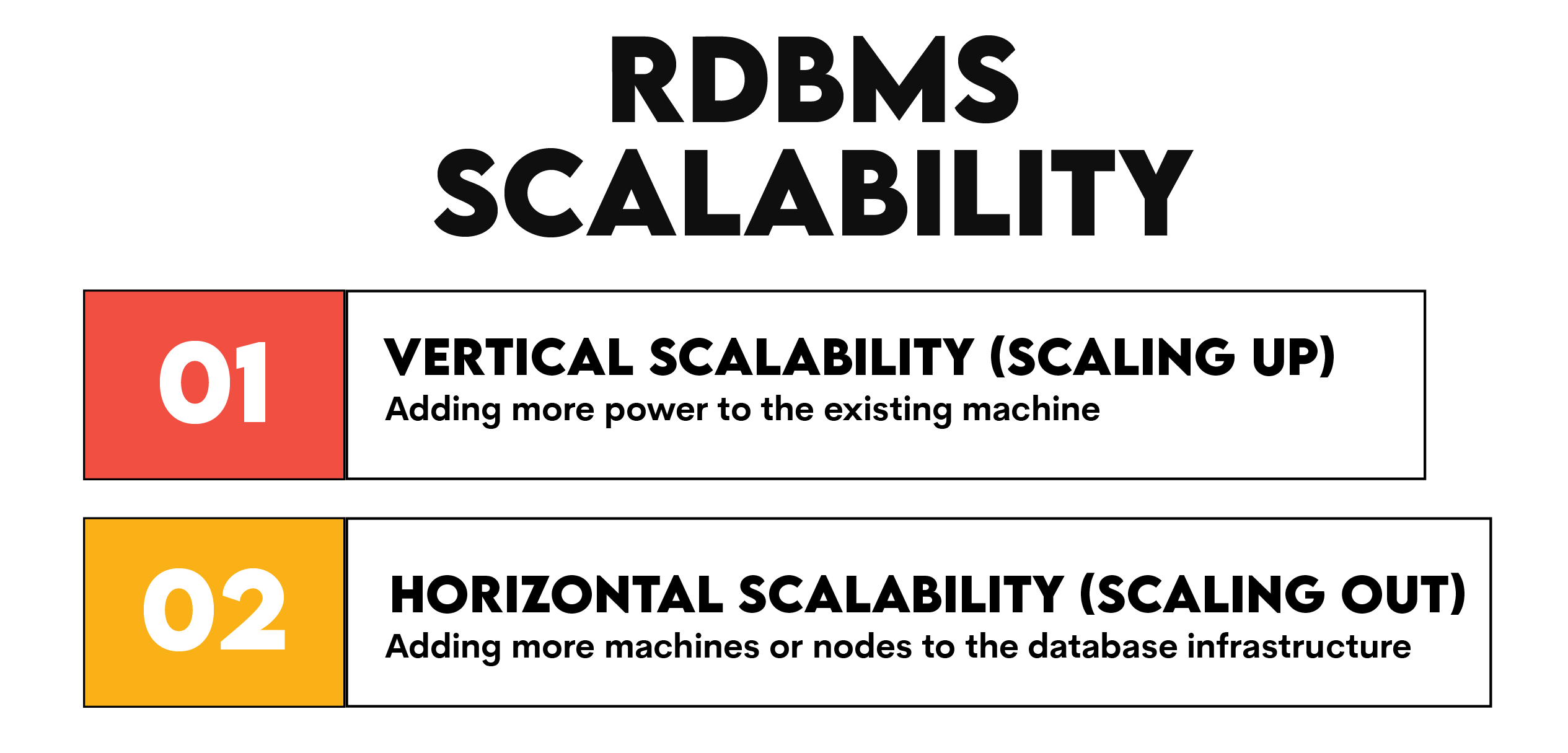 MySQL vs MS SQL RDBMS Scalability