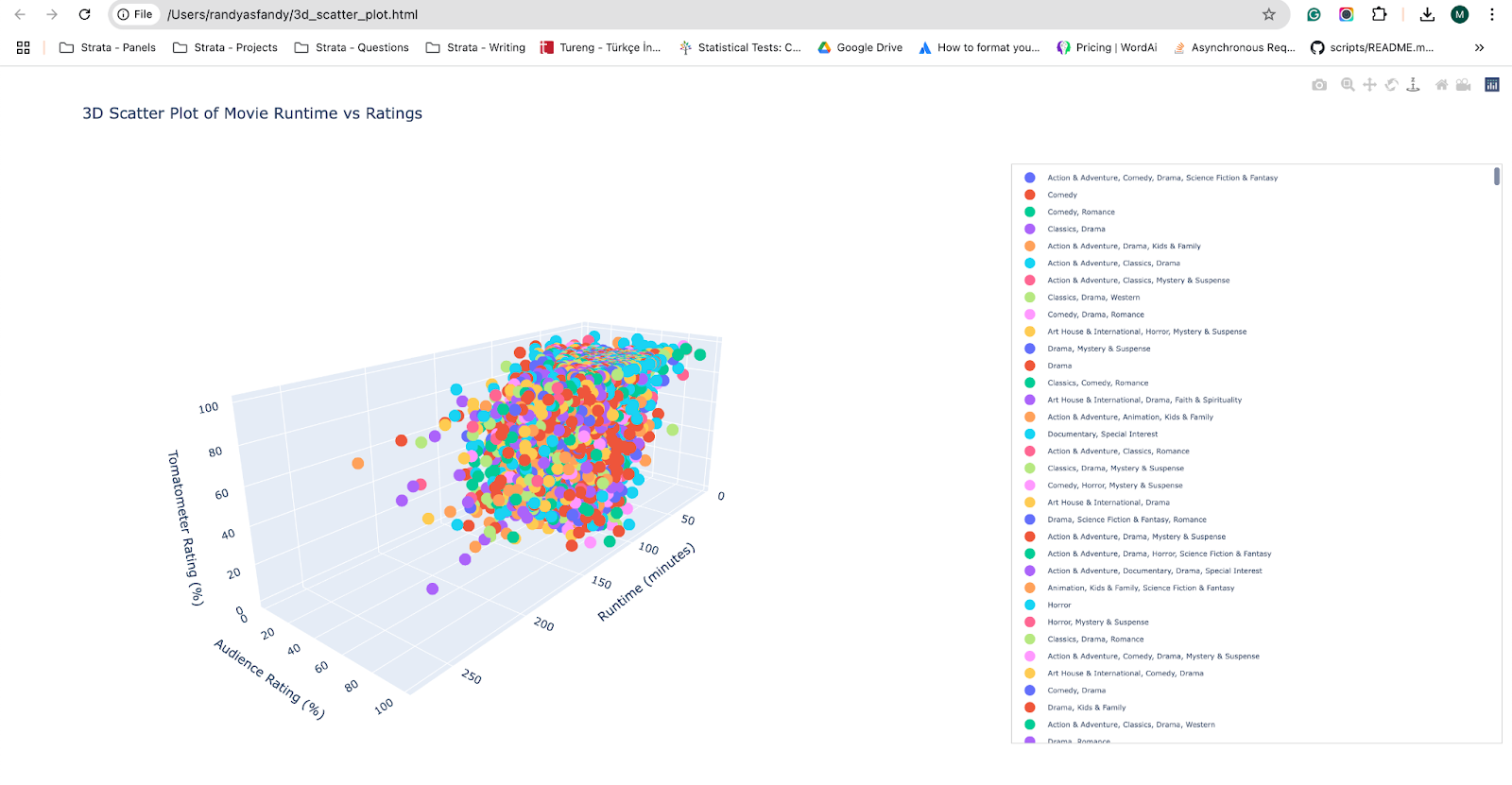 Exporting and Sharing 3D Plotly Plot