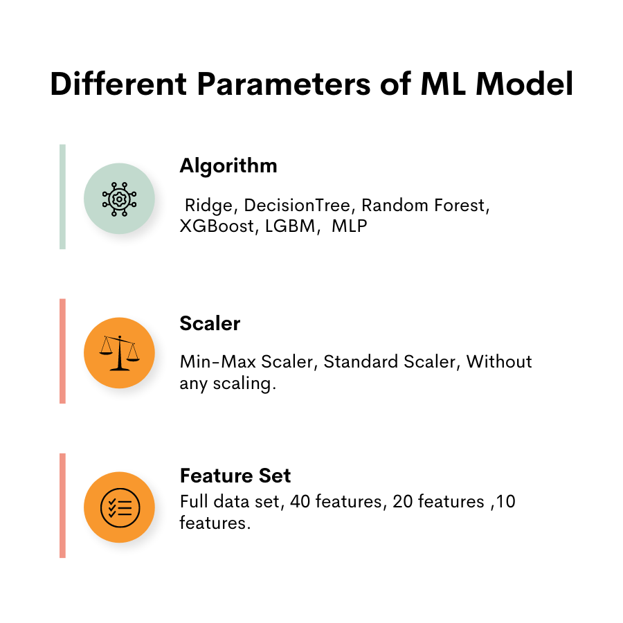 Data Project Machine Learning Models