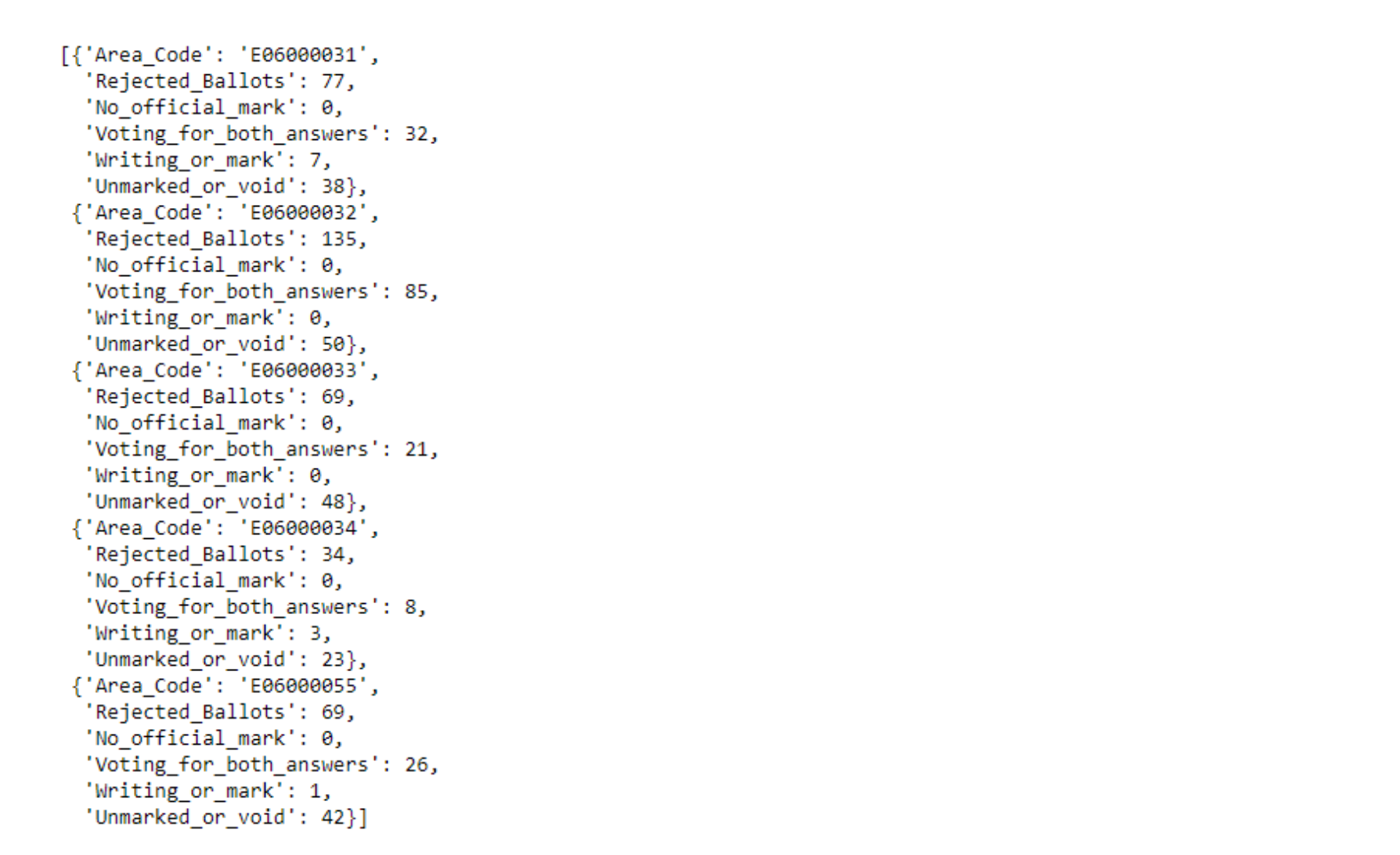 Reading Data Into Python