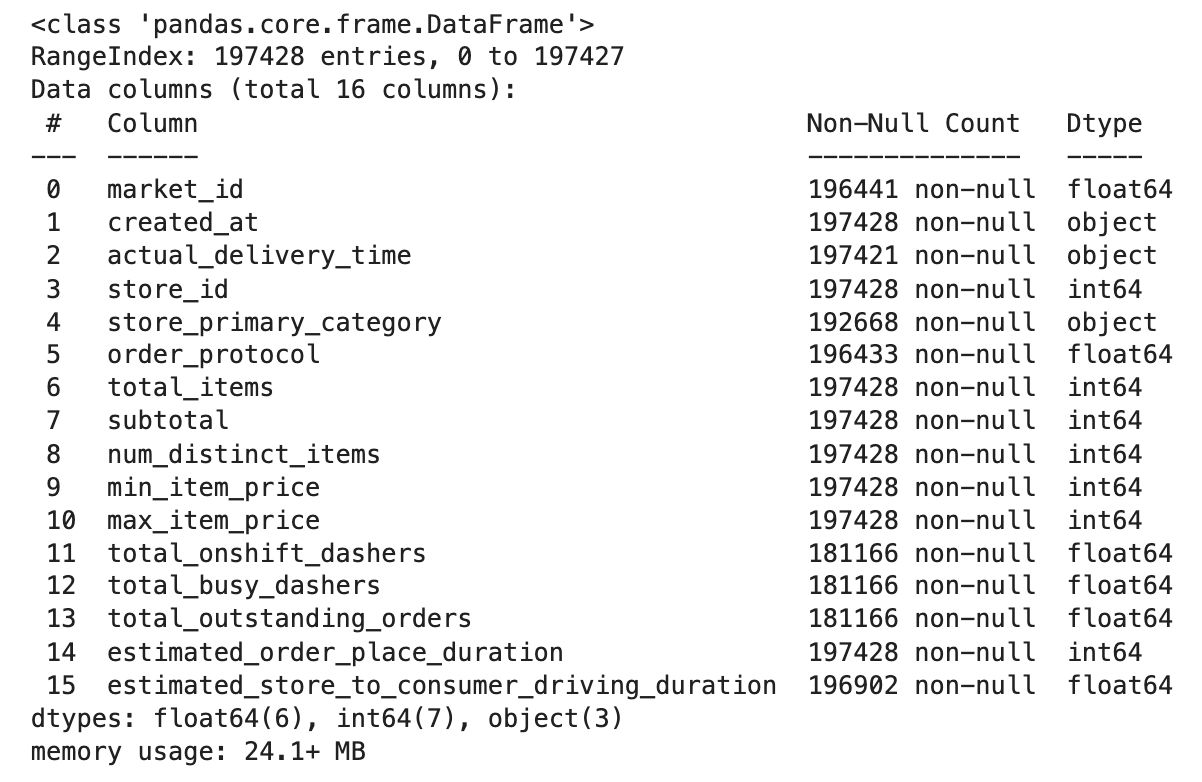 Real World PCA Analysis in Python