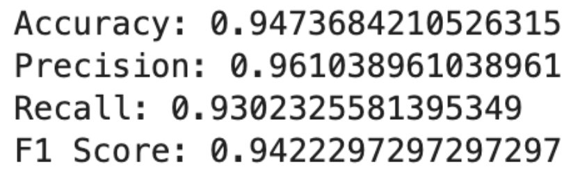 Apply support vector machines with sci-kit learn for beginner data scientists