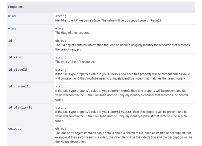 Working With The YouTube API