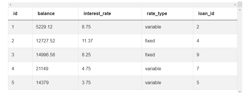 Python Interview Questions Data for Share of Loan Balance