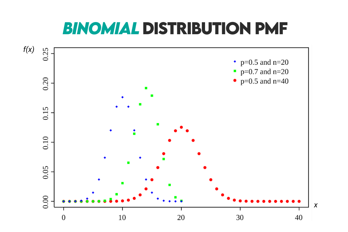 Binomial Distribution in Probability Cheat Sheet