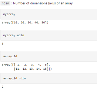 NumPy for Data Science Interviews - StrataScratch