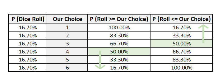 probabilities on both sides