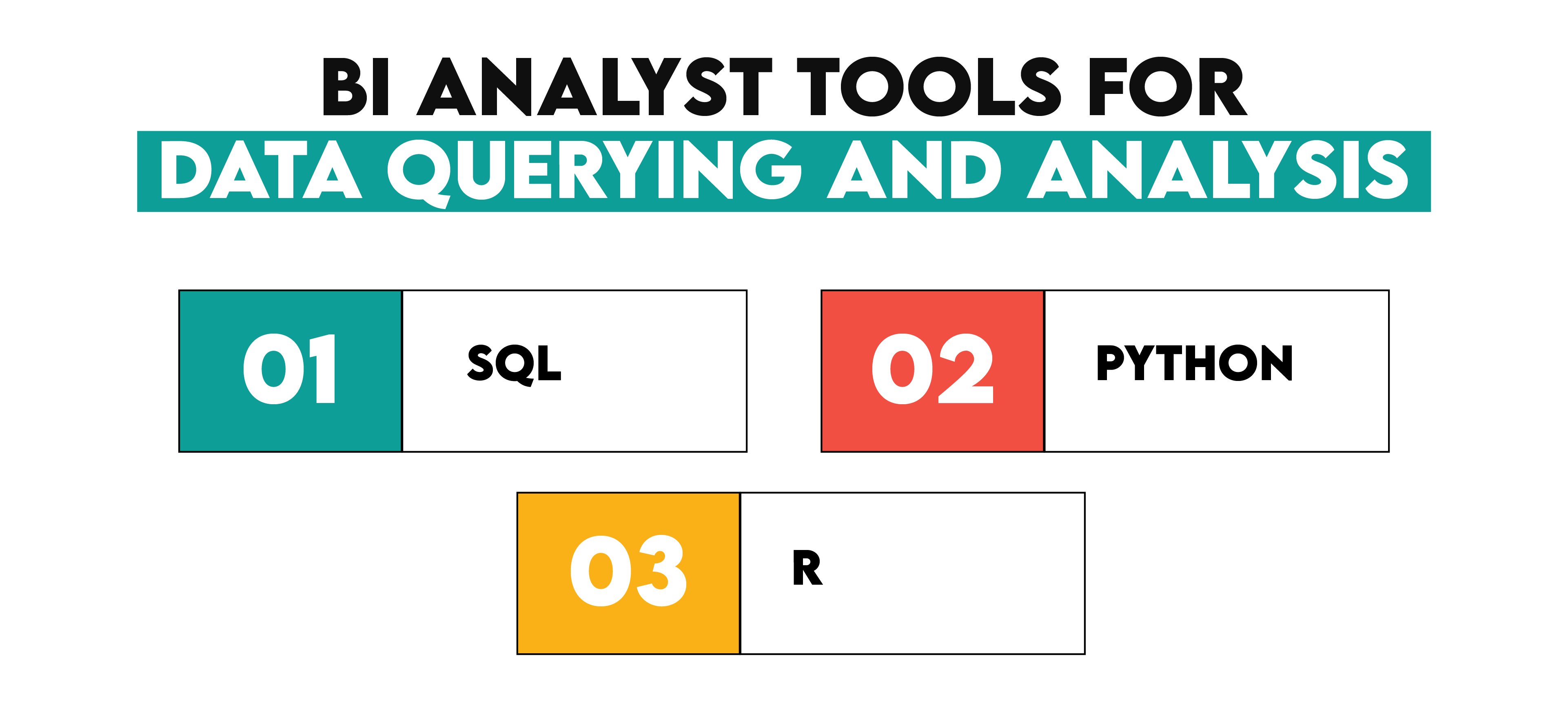 BI Analysts Requires Tools For Data Querying and Analysis