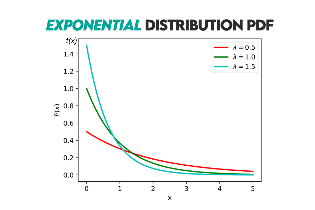 Exponential Distribution in Probability Cheat Sheet