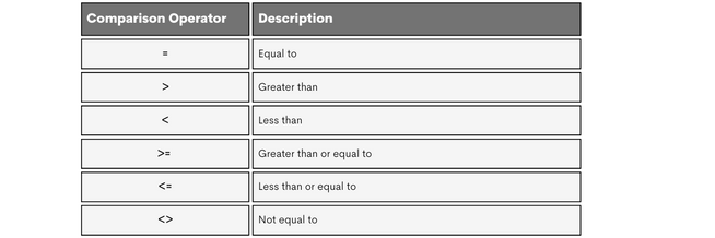 SQL BETWEEN Operator: Selecting the Range of Values - StrataScratch
