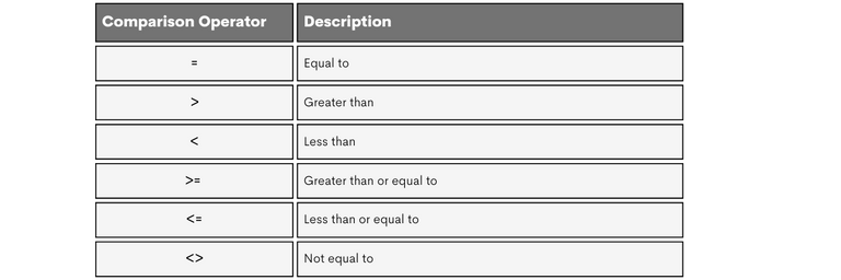 SQL BETWEEN Operator: Selecting the Range of Values - StrataScratch