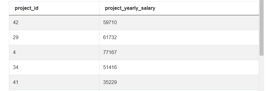 Output 4 for LinkedIn Data Scientist Interview Question