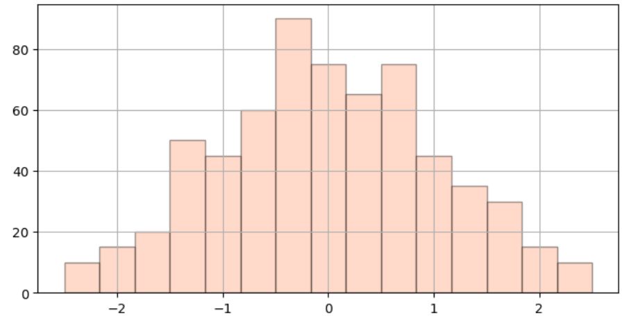 Create Matplotlib Histogram by Adding Transparency