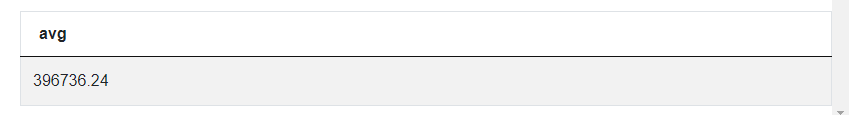 Output of SQL Aggregate Functions Interview Question from Spotify