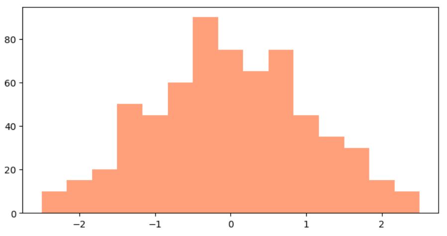 Creating Matplotlib Histogram by Changing Bar Color