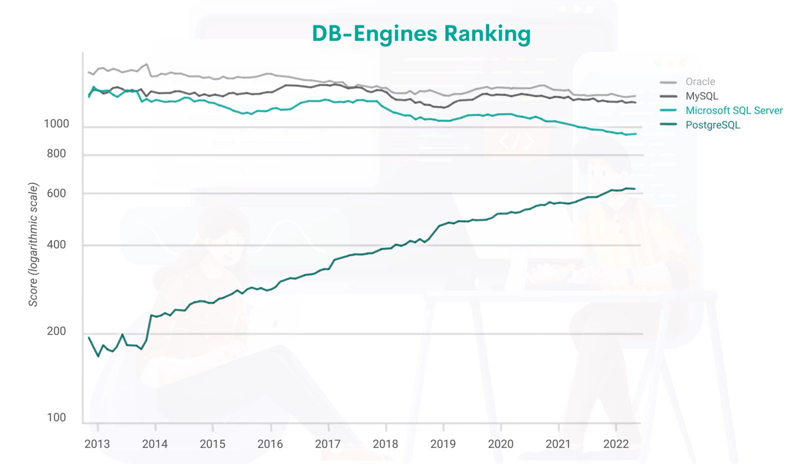 the-best-way-to-learn-sql-for-data-science-stratascratch