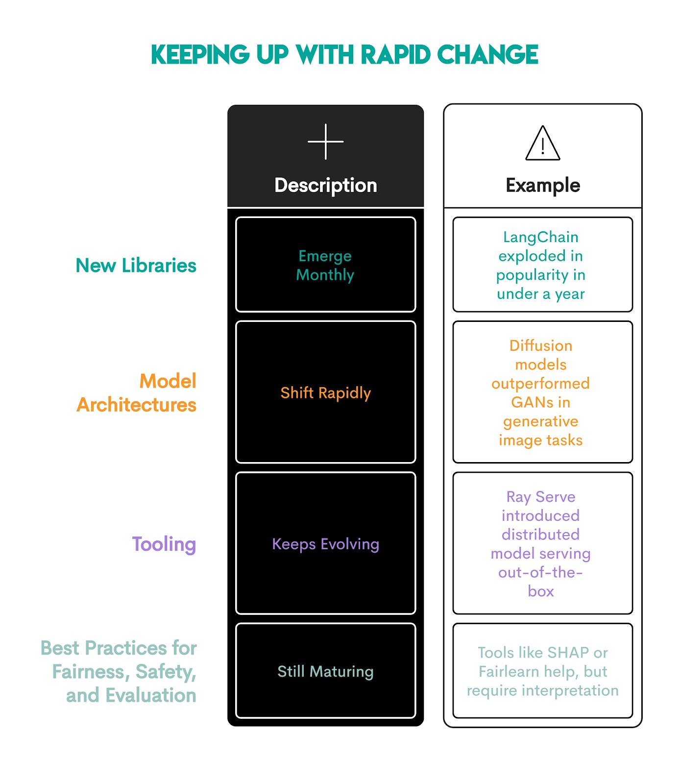 AI Engineers Career Challenges