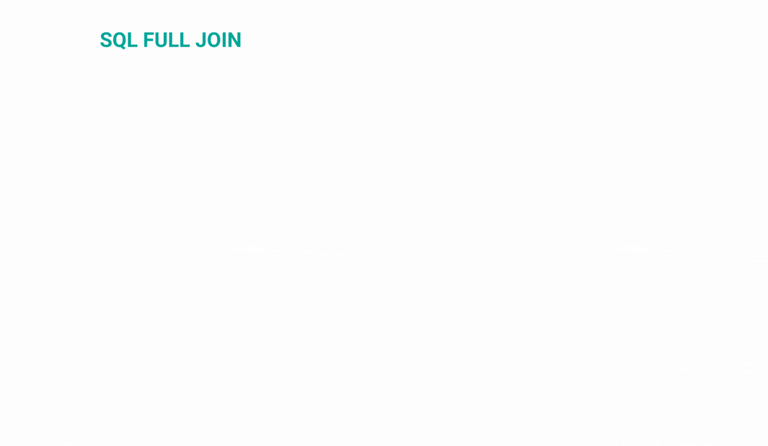 Illustrated Guide About Self Join in SQL - StrataScratch