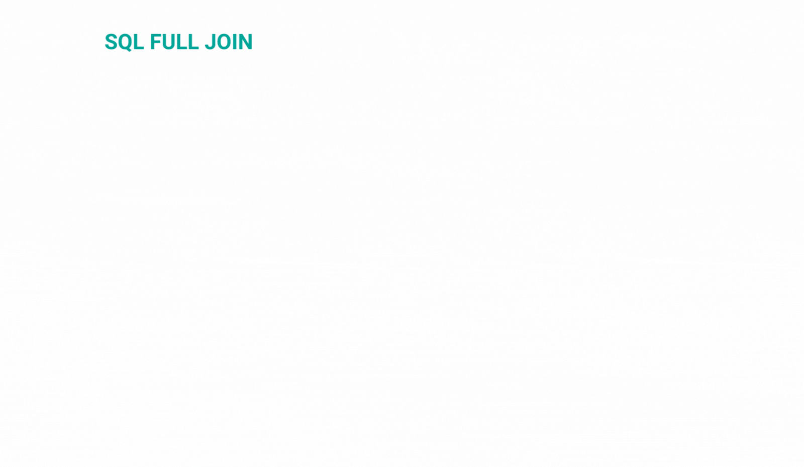 Illustrated Guide About Self Join in SQL - StrataScratch