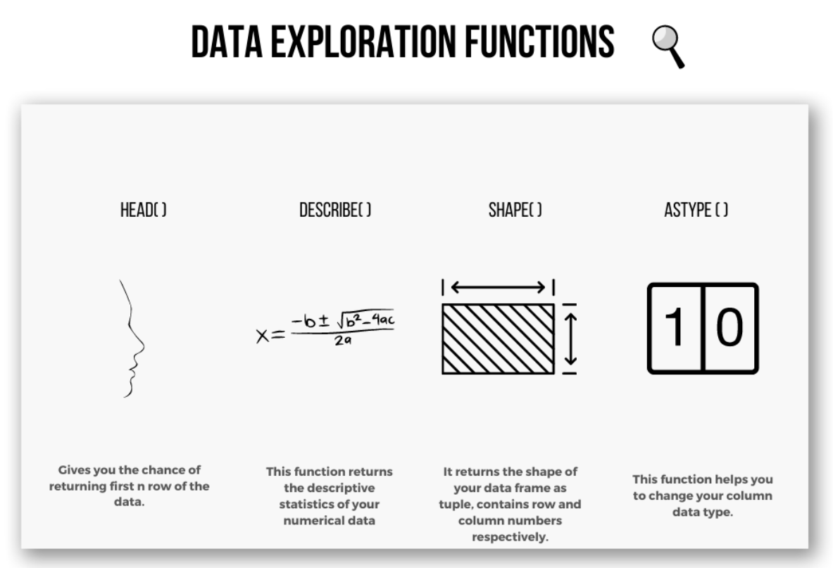 Data Exploration Functions