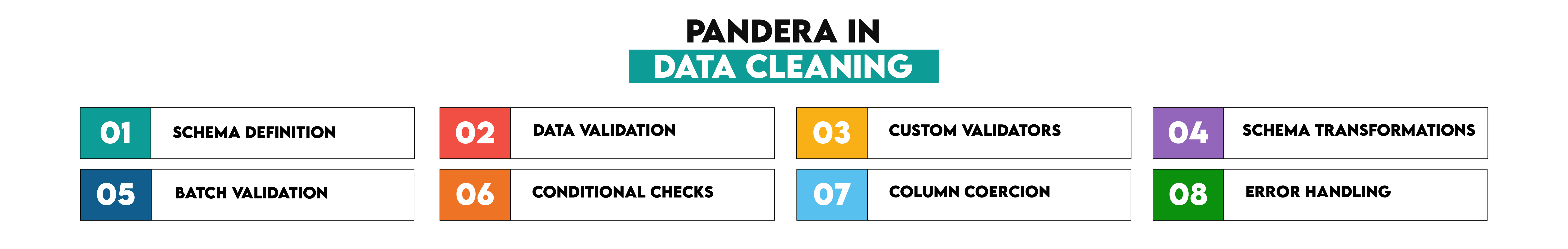 Pandera in Data Cleaning