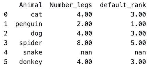 default_rank python window function