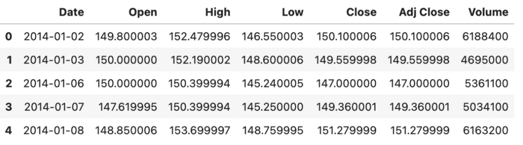 NumPy Concatenate(): Efficient Array Manipulation in Python - StrataScratch