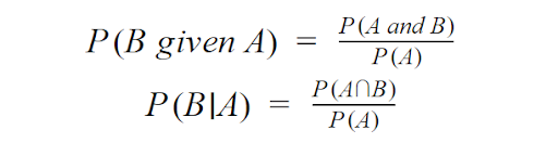 Conditional Rule
