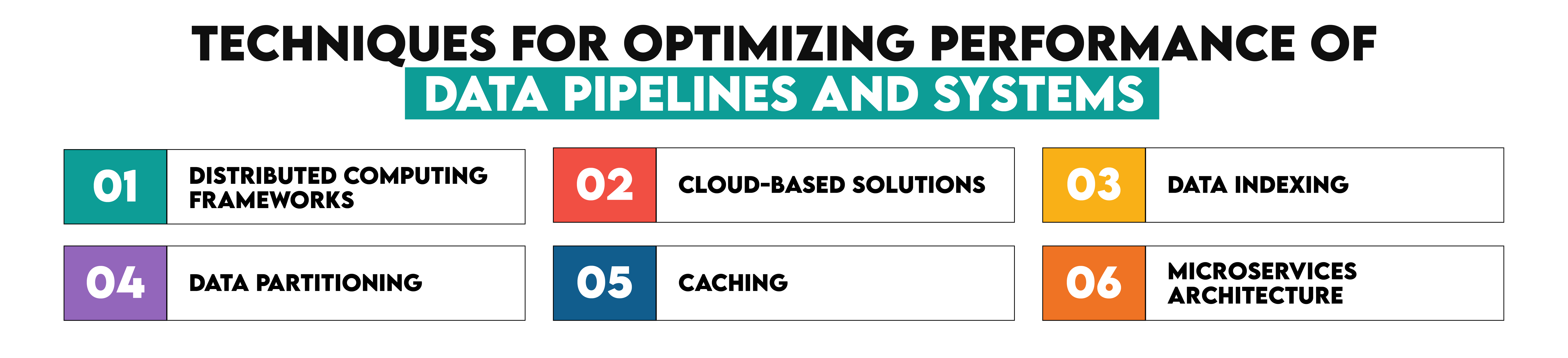 Fundamentals for Optimizing Performance of Data Pipelines and Systems For Data Engineering