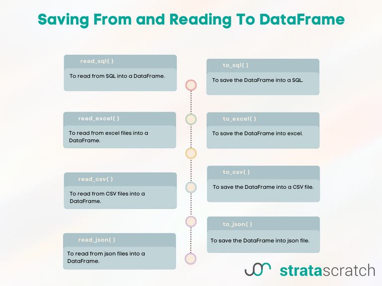 The Pandas Cheat Sheet To Be a Better Data Scientist - StrataScratch