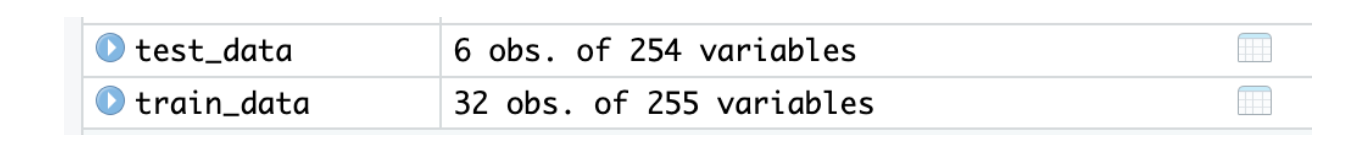 How to apply Machine Learning in R