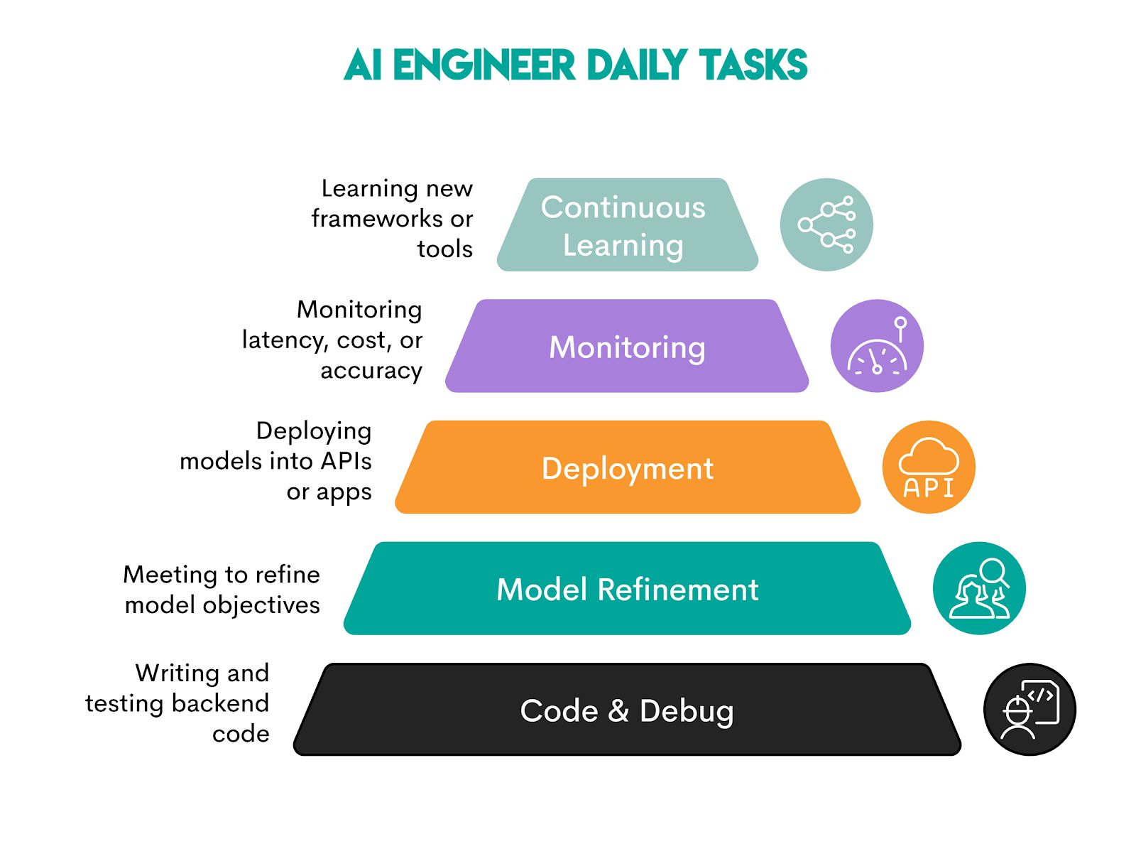 Is a Career as an Artificial Intelligence Engineer Right for You