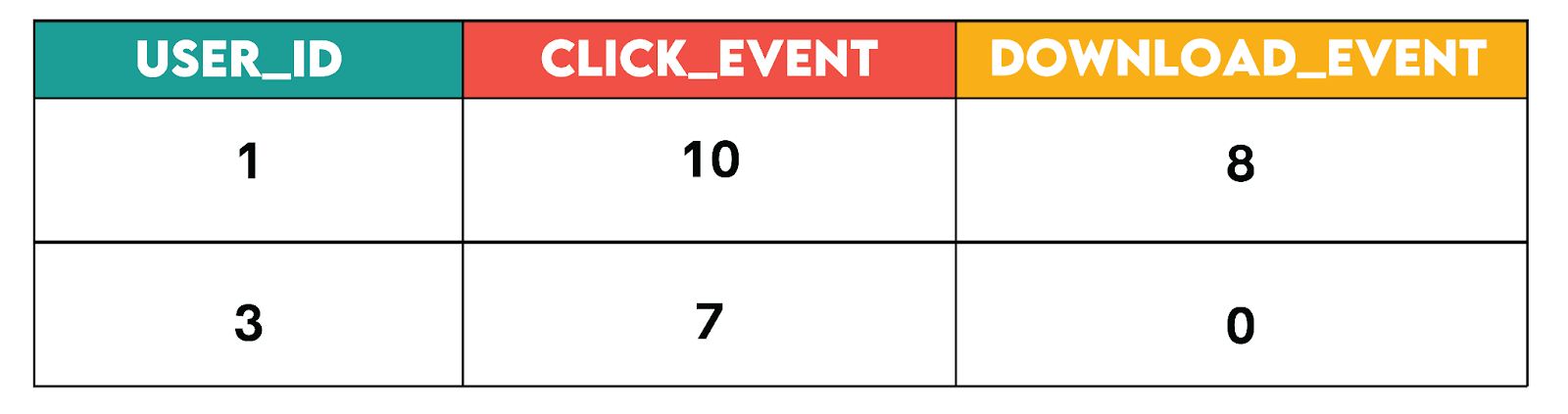 Handling NULLs in SQL Pivots