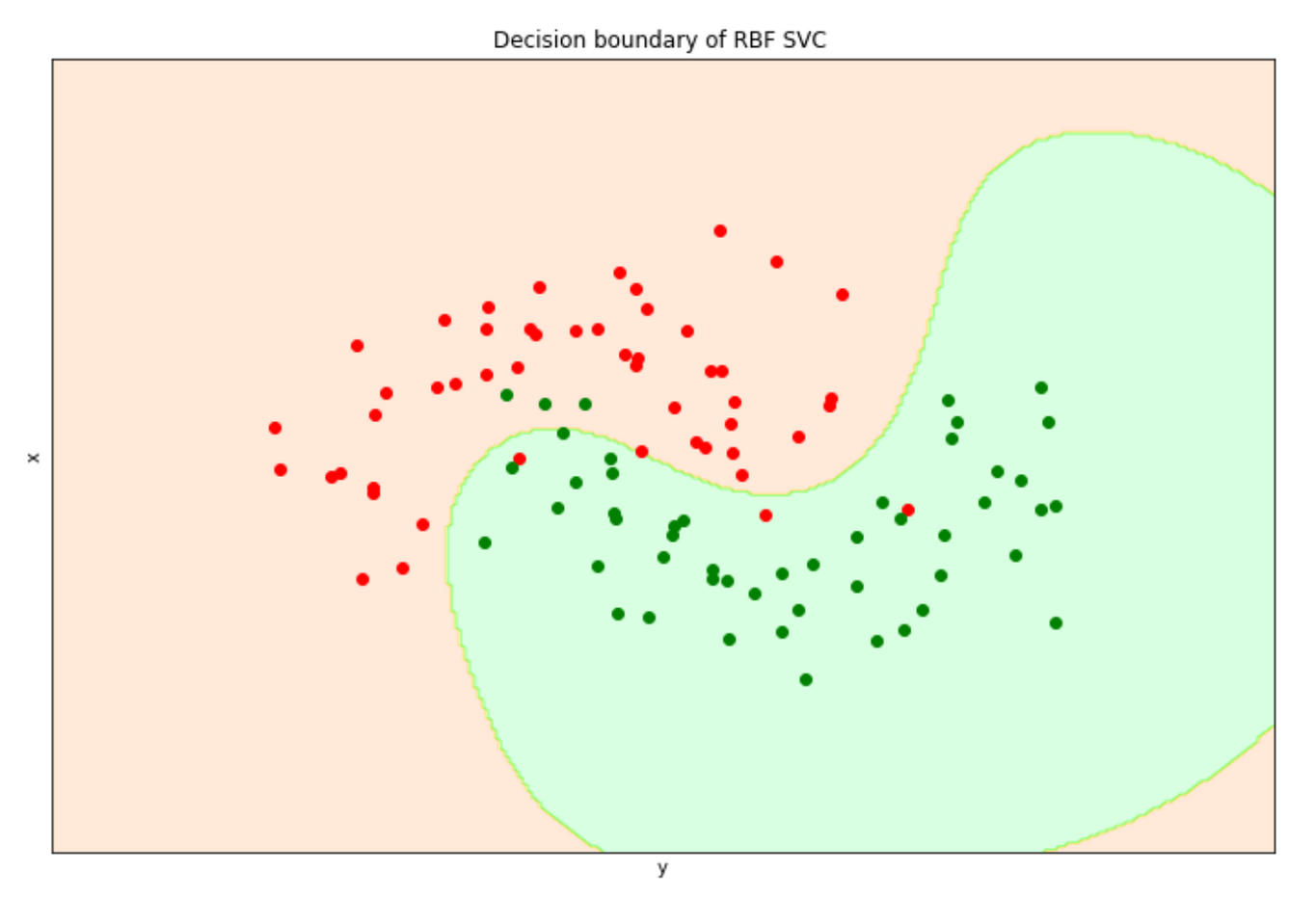 Machine Learning Algorithms Explained: Support Vector Machine ...